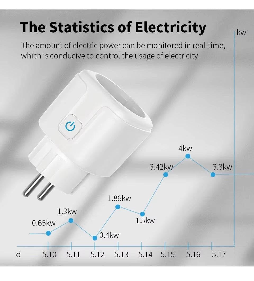 Tuya Smart Home Socket Wifi 20A EU Plug Outlet Remote Control Timer Power Monitor Support Voice Google Home Alexa